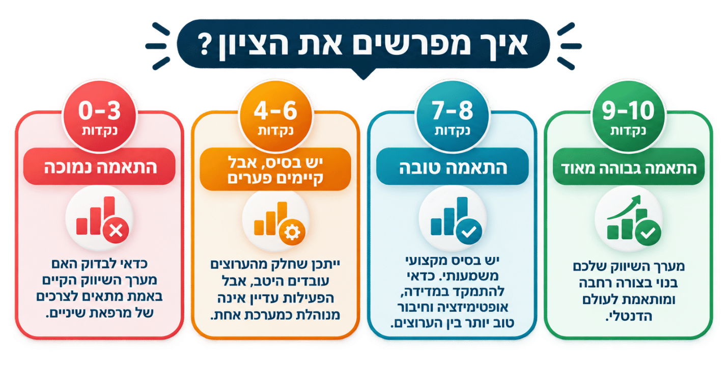 ציון